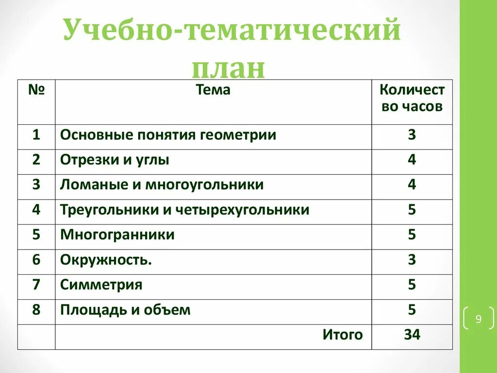 Учебно тематическое планирование в соответствии. Учебно тематическое планирование в соответствии