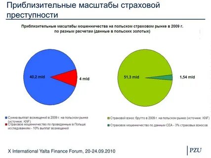 Данные страхованию