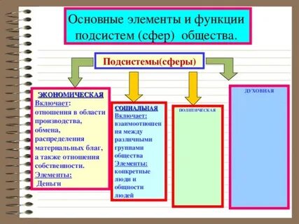 Центральным элементом общества является