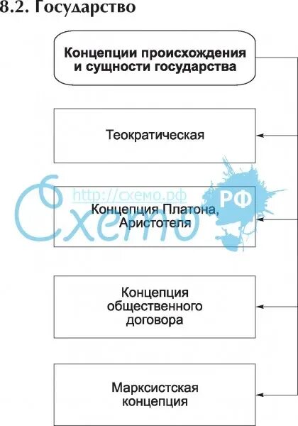 Заполните таблицу теории сущности государства содержание теории. Теории сущности государства схема. основные концепции происхождения и сущности государства. теории сущности государства таблица. сущность государства таблица.