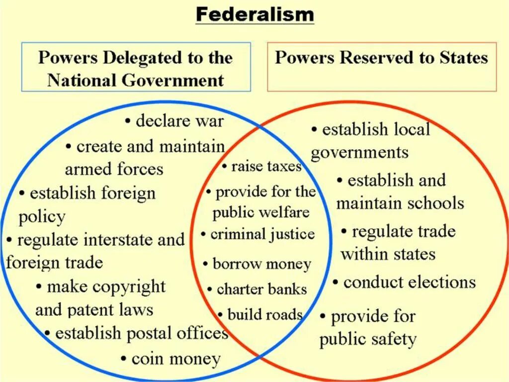 Principles of government