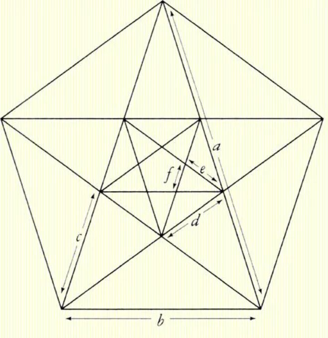 Диагонали правильного пятиугольника. Пятиконечная звезда золотое сечение. Пятиконечная звезда Пифагора. Пятиконечная пифагорейская звезда. Золотой пятиугольник золотое сечение.