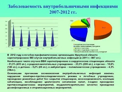 Заболеваемость инфекциями