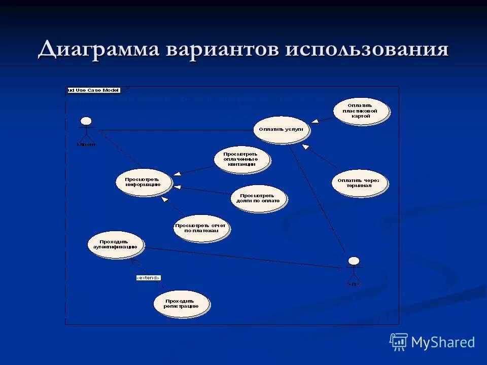 Диаграмма вариантов использования uml туристическое агентство. Вариантов использования и возможностей для. Вариантов использования и возможностей для. Вариантов использования и возможностей для. Use case диаграмма.