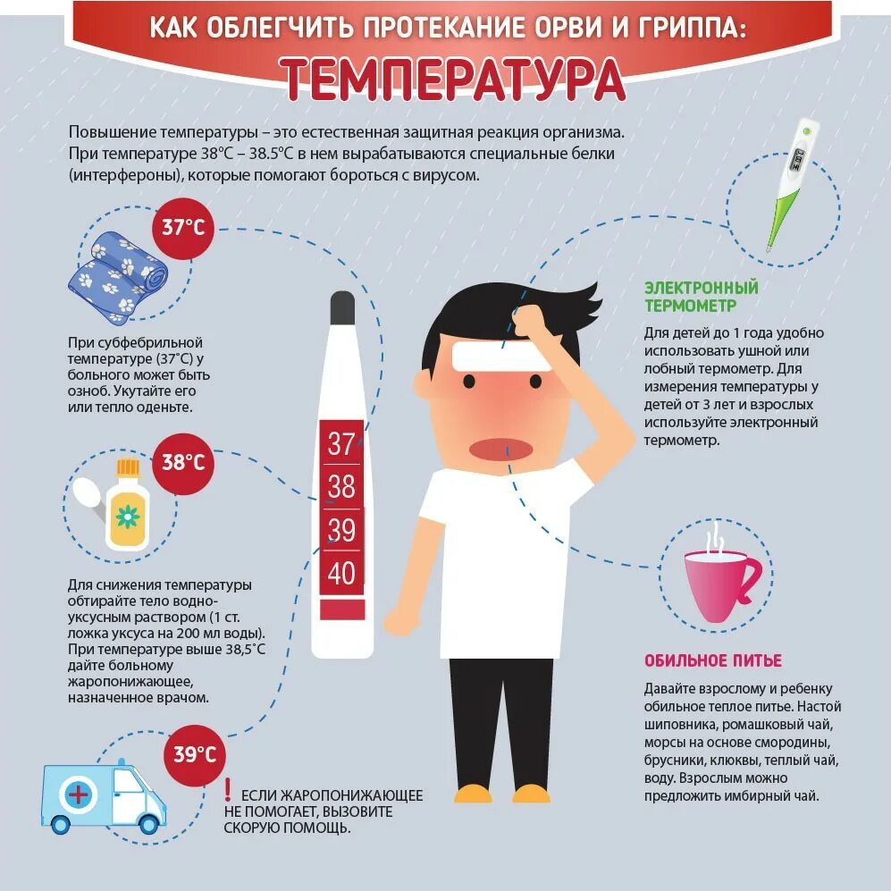 Поднялась температура 37 5 что делать. Температура при орви. как сбить температуру. грипп и орви. при орви температура держится.