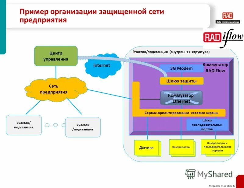 Современные формы организации производства. Наука примеры предприятий. Формы организации производства таблица. Наука примеры предприятий. Наука примеры предприятий.
