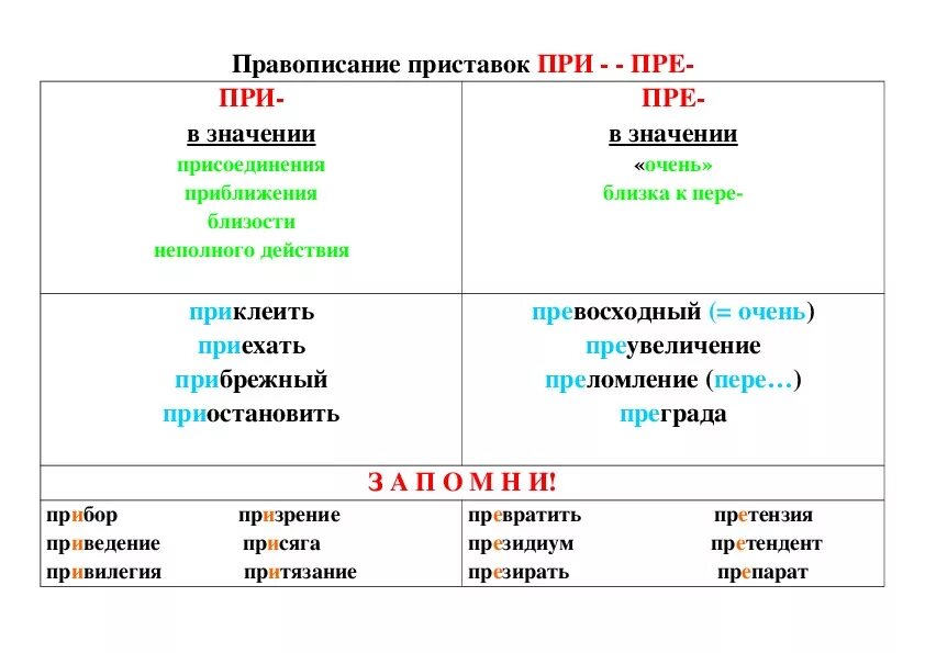 Словосочетания на правописание приставок. Правописание приставок пре и при правило. Правило по правописанию приставки при пре. Приставки пре и при правило 5 класс. Правописание приставок пре при 4 класс.