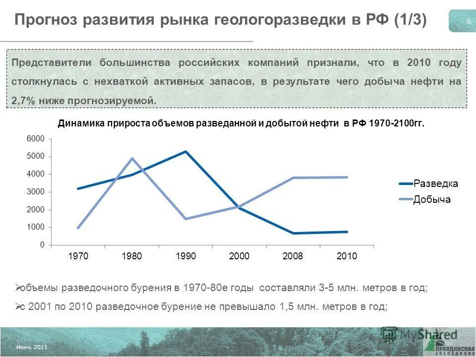 росстат ввод жилья по годам. фармацевтический рынок. прогноз развития. прогноз развития рынка. прогноз рынка.