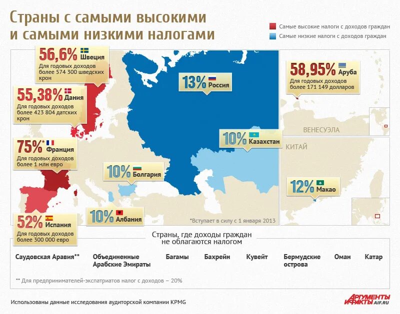 Самый откуда. Страны с самыми низкими налогами. самые низскиеналоги в мире. самый большой подоходный налог. страны с самыми большими налогами.