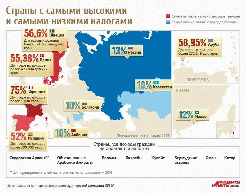 Налог на прибыль куда платить в 2024