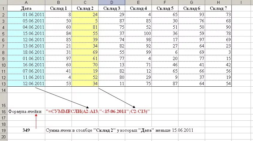 Каково число диапазонов суммируемых в формуле. СУММЕСЛИ. Выборочное суммирование в эксель формула. Диапазон суммирования в экселе. Формула которая суммирует диапазон ячеек.