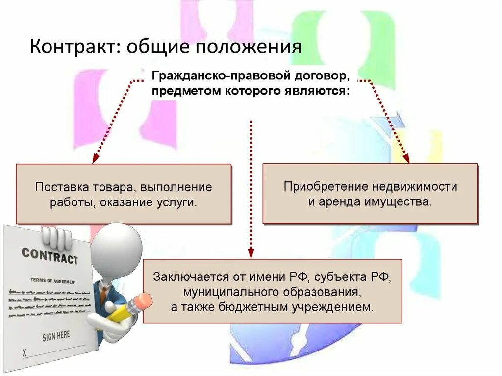 Гк общие положения о договоре. Общие положения о гражданско-правовом договоре. Основные положения договора. Общие положения о договоре в гражданском праве. Предмет гражданско-правового договора.