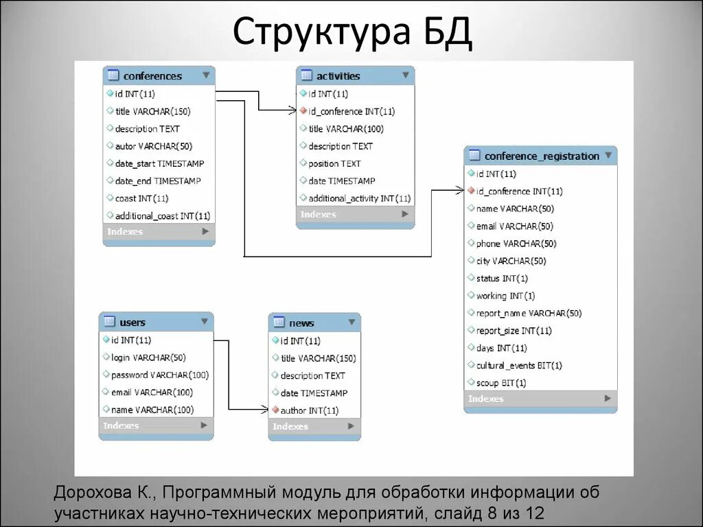 Ответы Mail.ru: MySQL и Питон. Проблема с таблицей