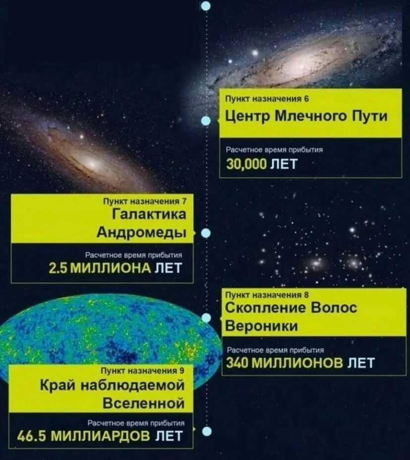 Галактика другими словами. Край наблюдаемой Вселенной. Граница Вселенной. Центр Млечного пути. Сколько лететь до другой Галактики.