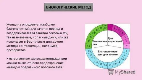 Какие дни у женщин считается