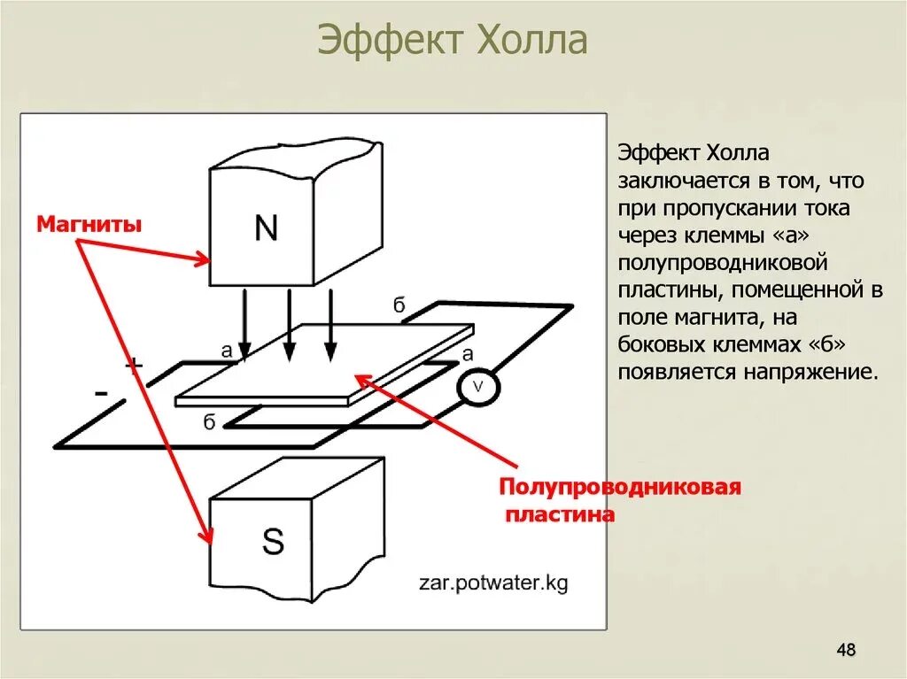 Датчики магнитного поля на эффекте холла. Строение датчика холла. Принцип работы эффекта. Принцип работы эффекта. Пьезоэлектрики.