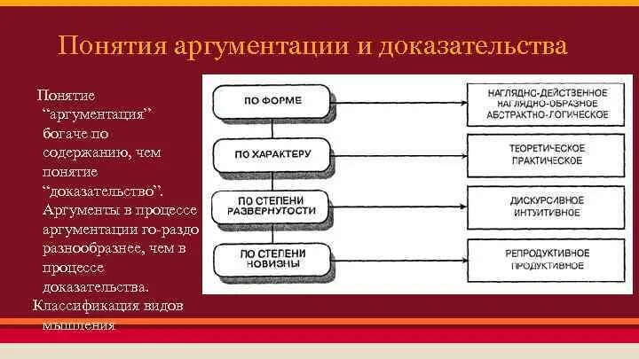 Ошибка в аргументах доказательства