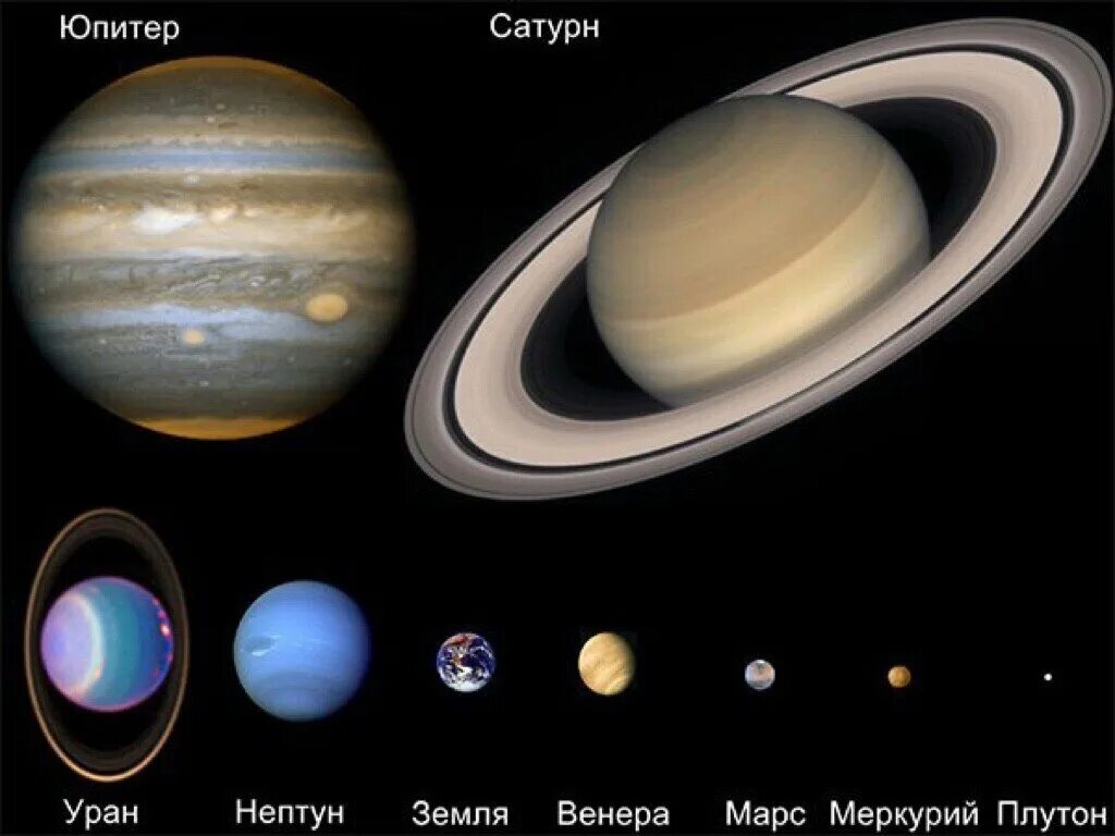 Юпитер планета больше земли. Юпитер Сатурн Уран Нептун Плутон. Размеры планет. Сравнительные Размеры планет. Планеты по величине.