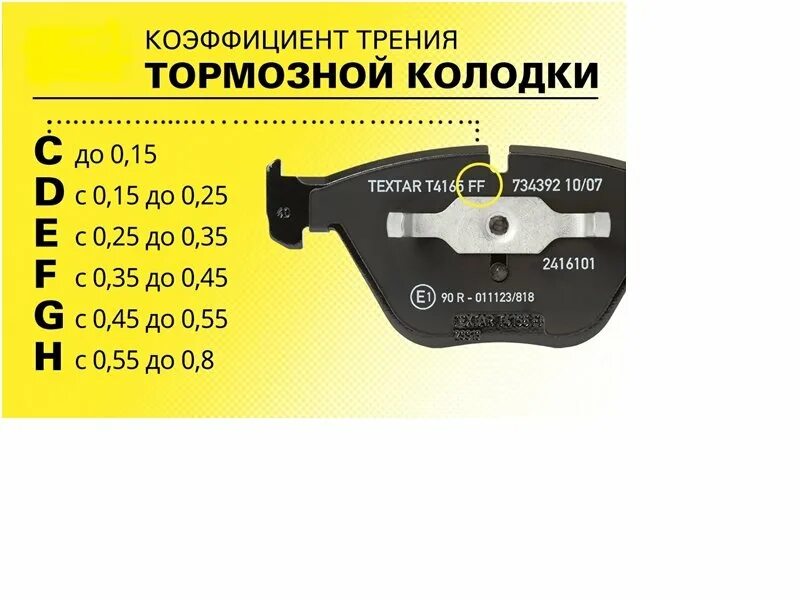 Страна производитель тормозных колодок. Коэффициент трения колодок маркировка. Коэффициент трения тормозной колодки. Как узнать жесткость тормозных колодок. Коэффициента трения тормозных колодок FF.