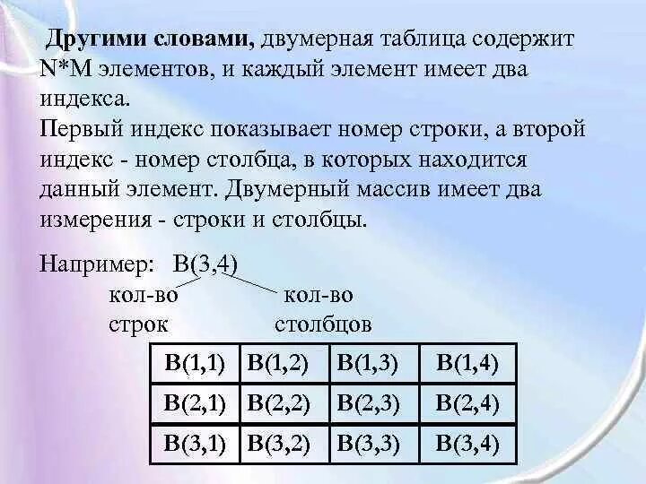 Текст содержащий таблицу