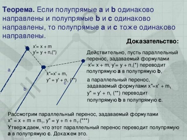 Параллельный перенос задан формулами х х 1. Параллельный перенос задан формулами х х 1