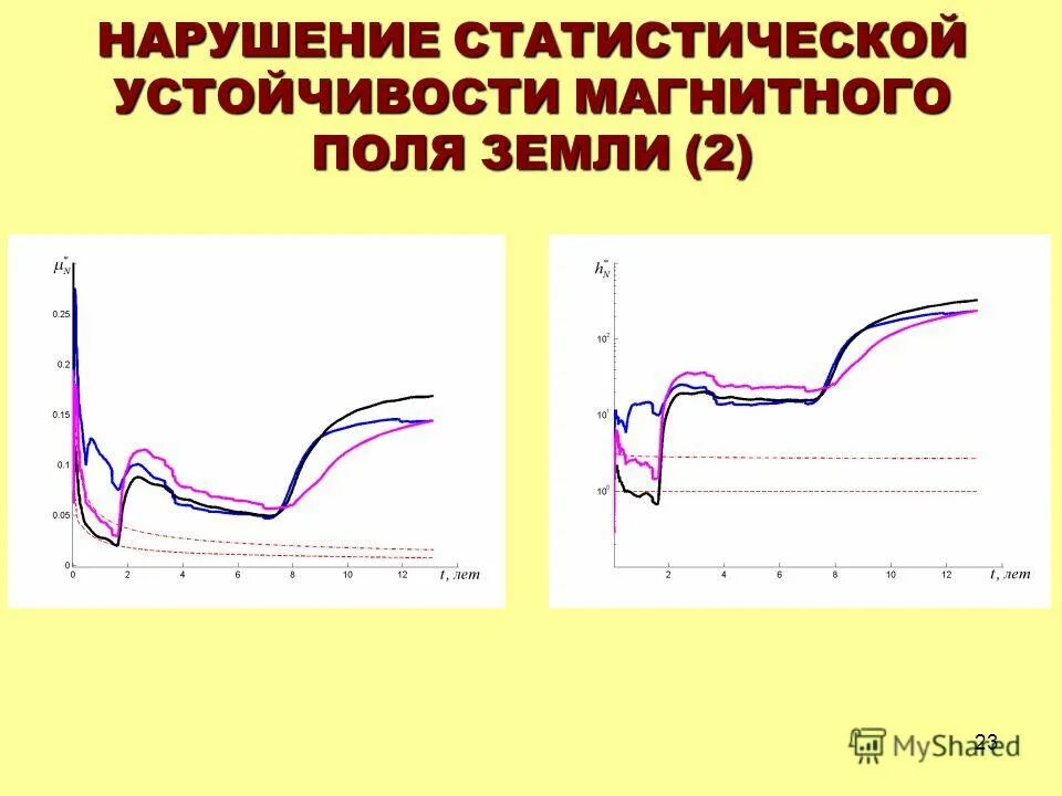 Нарушение статической функции