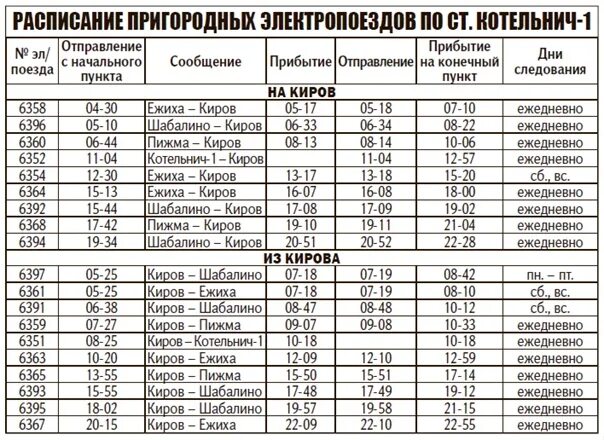 377 поезд расписание остановок новый. Расписание электричек Киров Котельнич. Расписание поездов Луганск. Электричка Киров Котельнич. Расписание электричек Котельнич Киров на завтра.