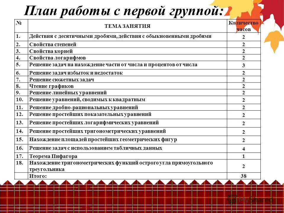 тематическое планирование занятий. план работы. план работы со слабоуспевающими. календарный план уроков. план работы для учащихся испытывающих трудности в обучении.