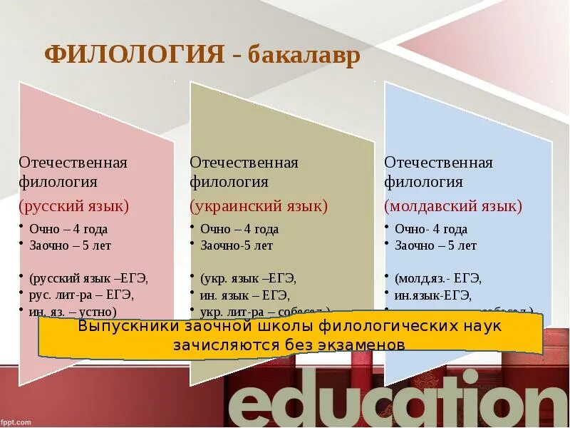 Филолог магистратура. Филолог заочно. Филолог заочно. Занятия у психологов вятгу. Филолог заочно.