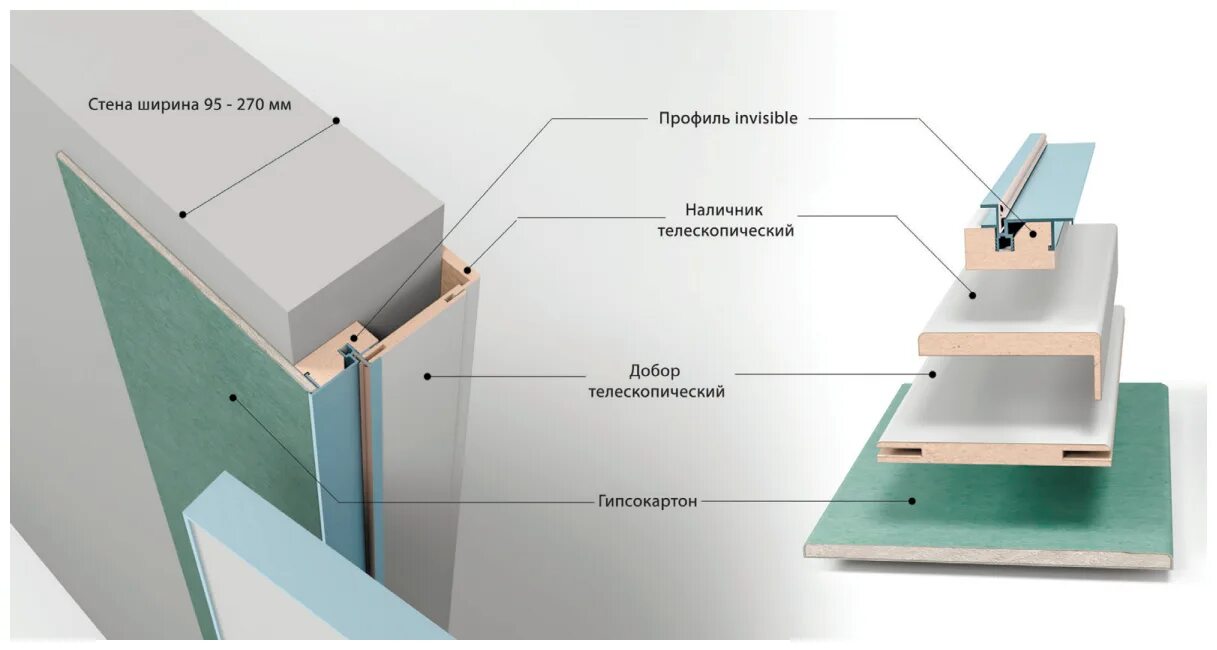 короб invisible profil doors. кромка abs профильдорс. Abs кромка двери. торцевая кромка на дверь. Abs кромка двери.