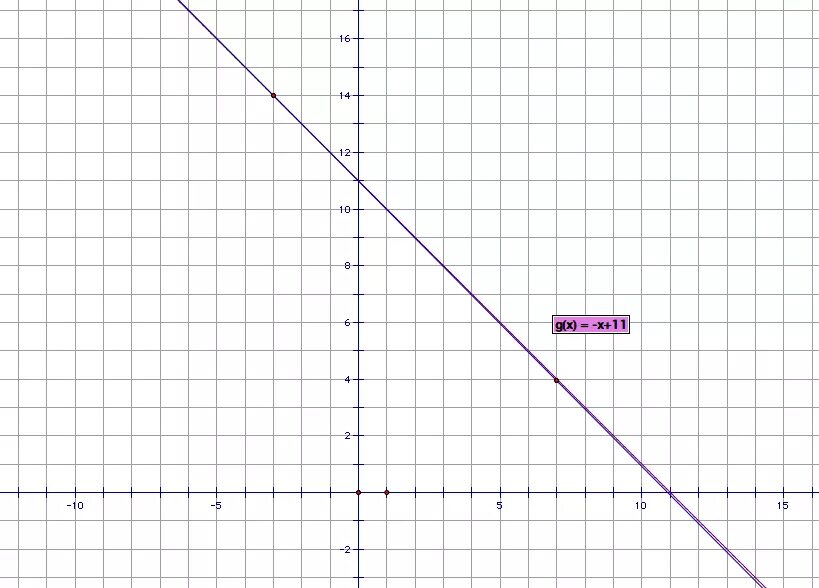 Прямая y kx 14 проходит. Графики с к и b. Y KX на миллиметровой бумаге. Y=KX проходят через.