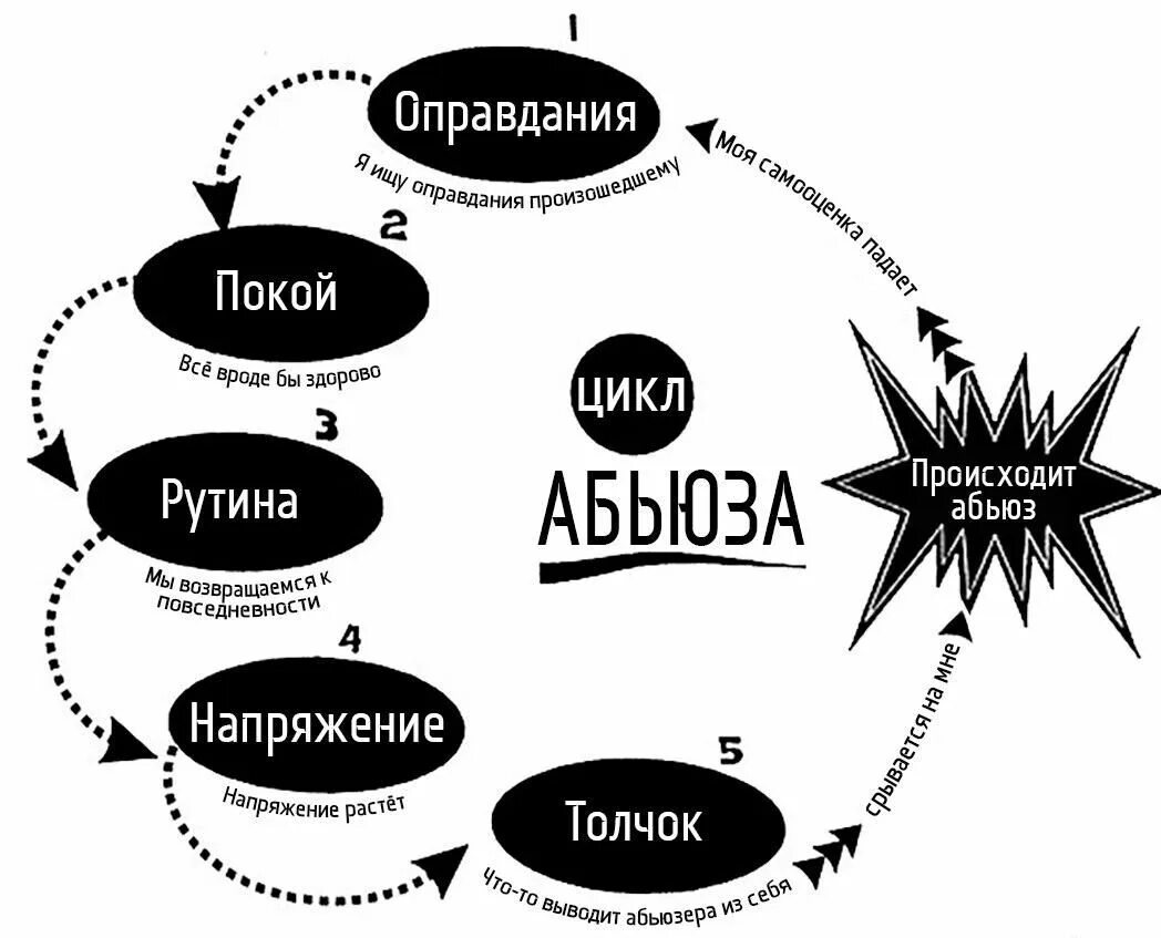 Как изменить абьюзера