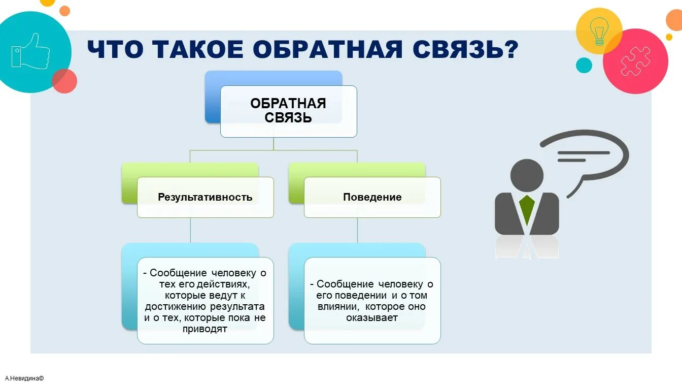 Обратная связь. Примеры обратной связи. Обратная связь сотруднику. Эффективная Обратная связь. Пункты которые описывают обратную связь