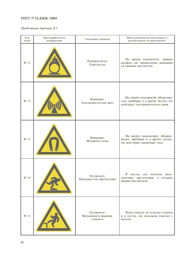 12.4 026 2001 статус. ГОСТ Р 12.4.026 w08. W08 по ГОСТ 12.4.026-2015. Наличие указателя согласно ГОСТ Р 12.4.026-2001. ГОСТ предупреждающая индикация.