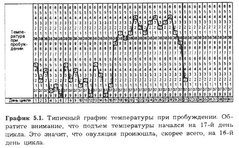 Температура до родов поднялась