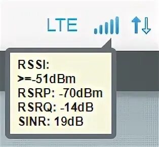 RSSI RSSI SINR. Показатели сигнала SINR/RSRP.. Показатели RSSI. Показатели RSSI RSRP RSRQ SINR.