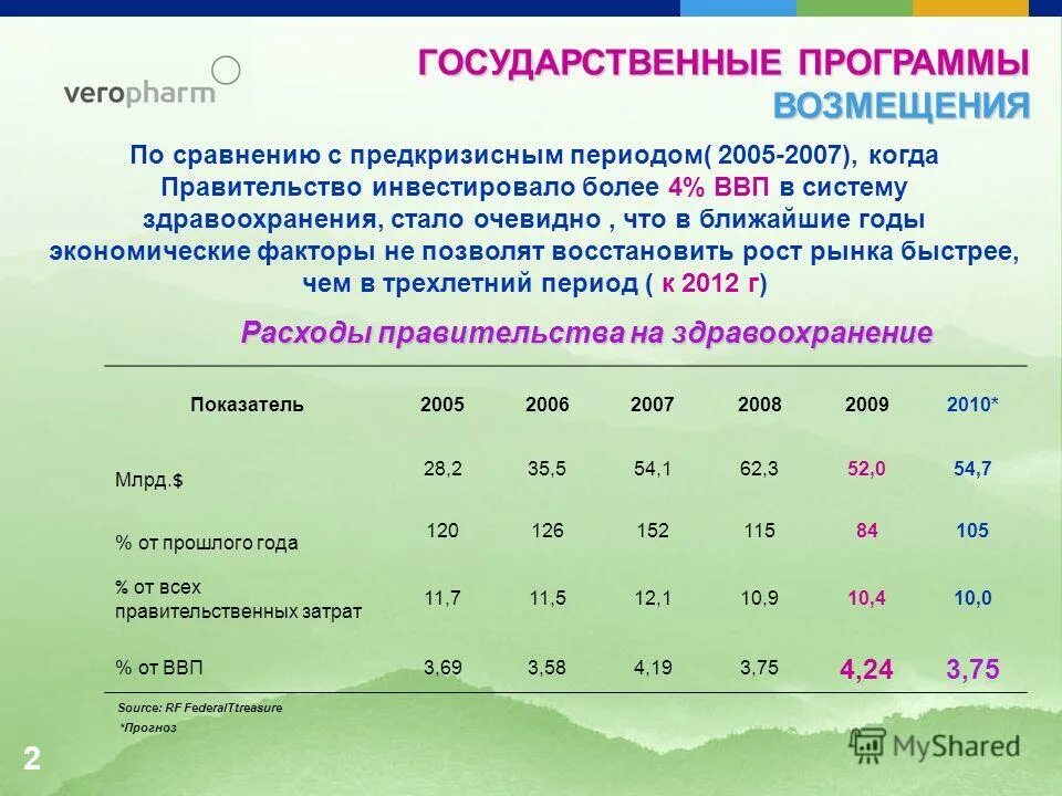 виды выплат и компенсаций. поддержка малого и среднего предпринимательства. формирование федерального бюджета. субсидии малому бизнесу. земский доктор фельдшер программа.