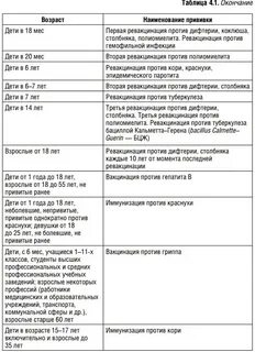 Прививки работникам детских садов