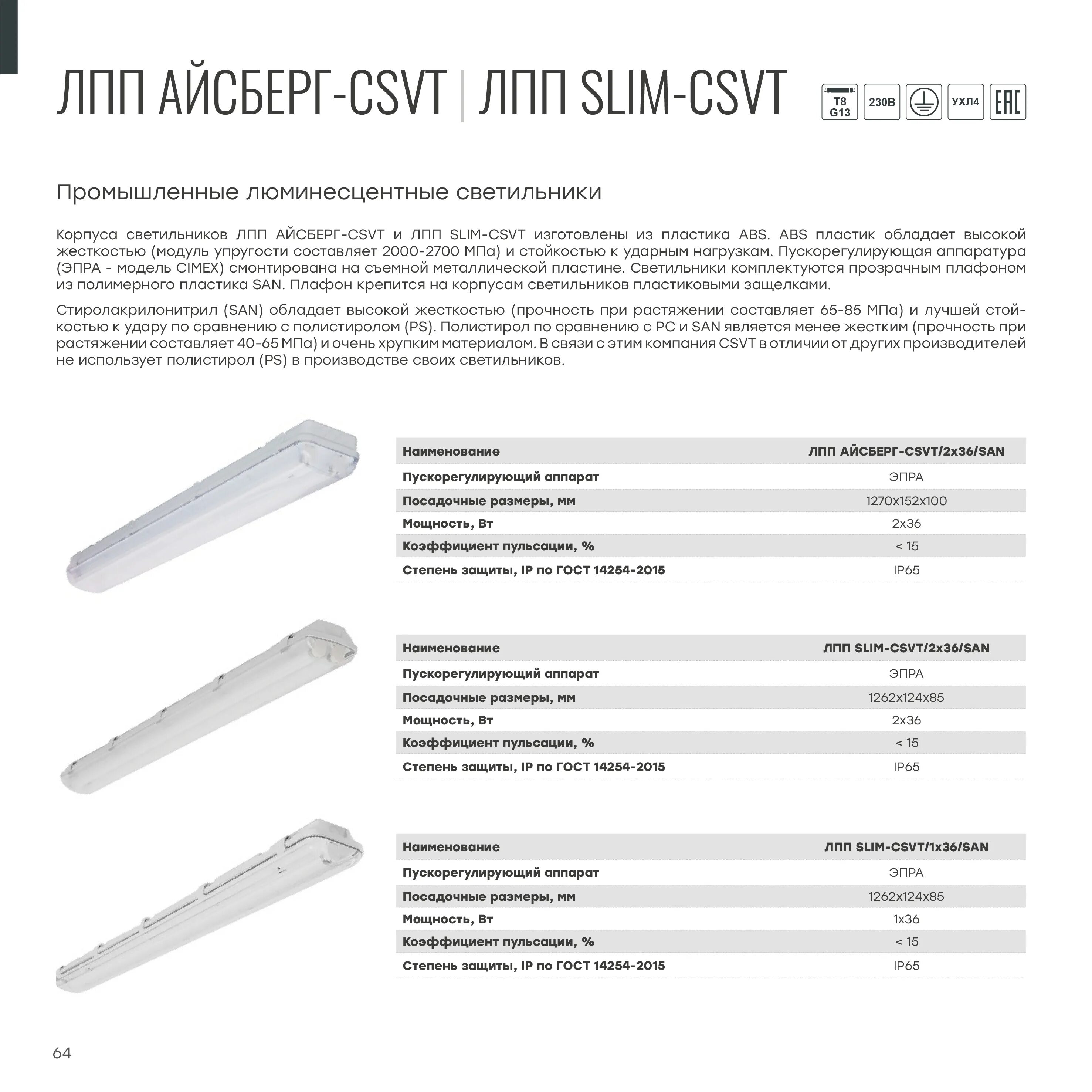 Лпп по маяк личный. Светильник люминесцентный ЛПП 2х36 Айсберг-CSVT ip65. Светильник Айсберг 2х36 ip65 San. Светильник типа ЛПП 2х36 Айсберг. Светильник люминесцентный ЛСП 2х36 Slim-CSVT/San IP 65 (аналог айсберга).