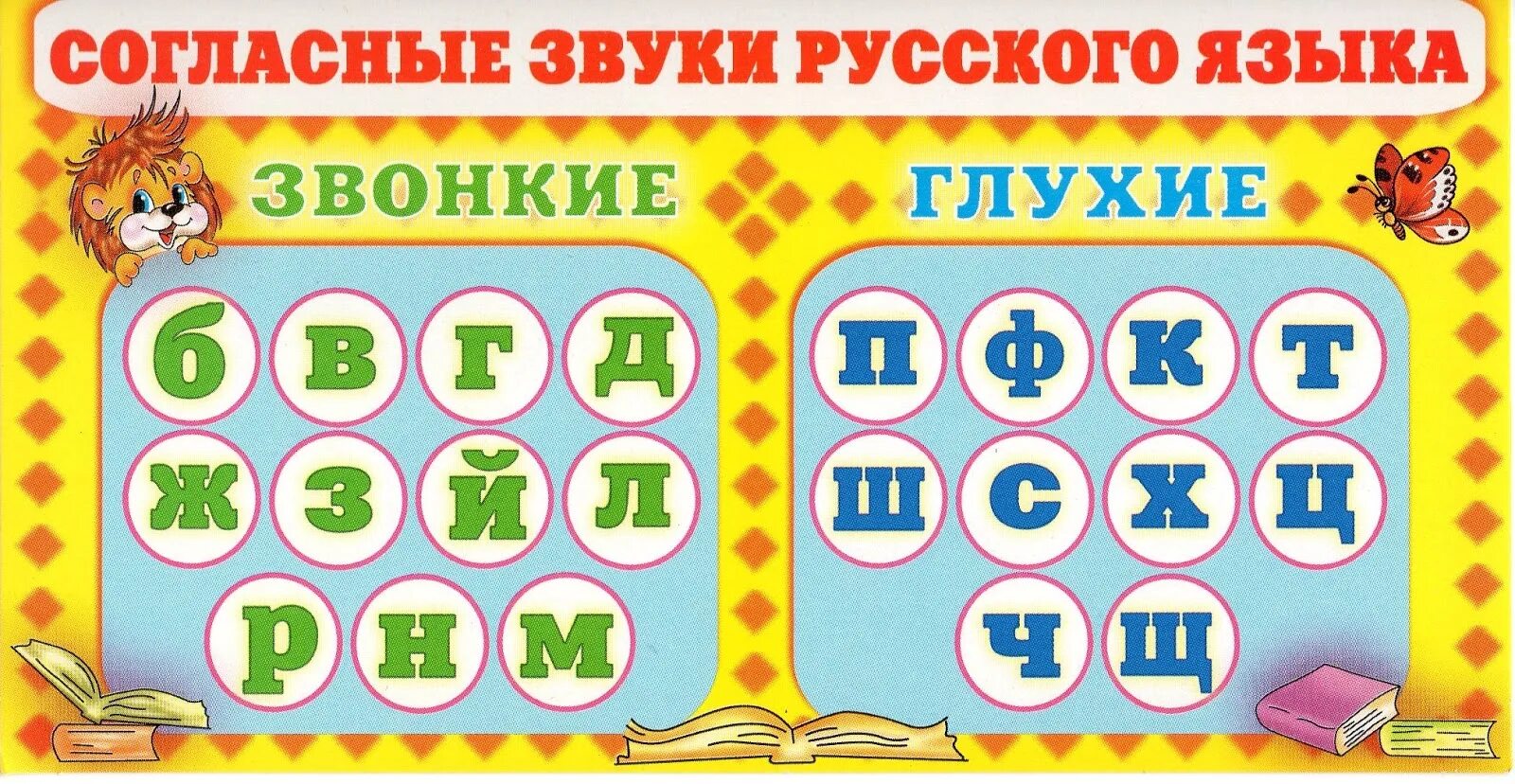 Звуки приезда. Звонкие и глухие буквы. Звонкие согласные звуки. Звонкие и глухие согласные буквы. Глухие согласные звуки в русском языке.