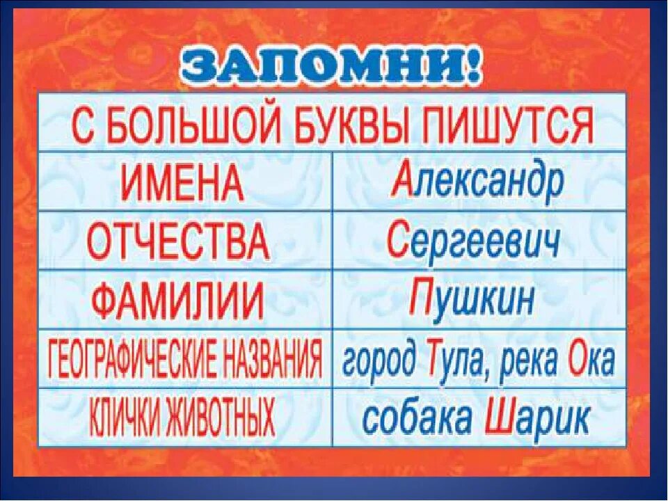 Написание слов с заглавной буквы. Слава на заглавная буква. Заглавная буква правило. Написание слов прописными буквами. Буквы 2 порядка для 1 класса