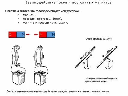 Магнитное взаимодействие постоянного тока