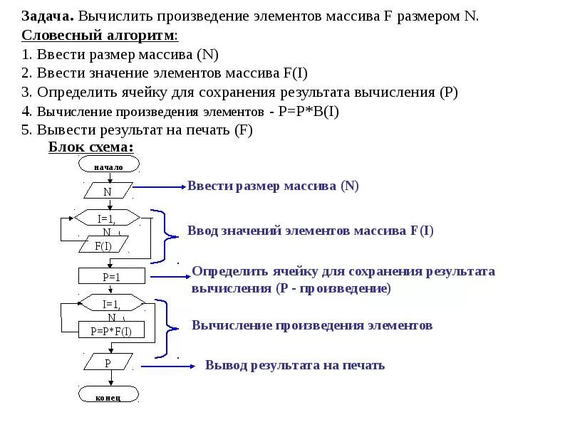 Блок схема двумерного массива Блок схема арифметический блок