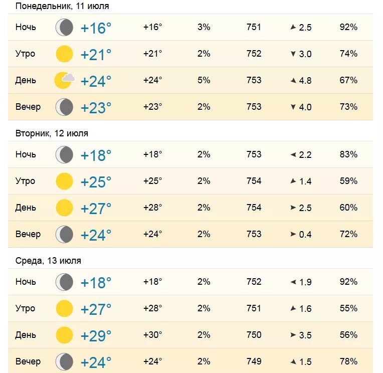 Погода в севастополе гисметео на 3 дня. Погода в Севастополе на неделю. Синоптик Севастополь. Гисметео Севастополь. Севастополь облачность.