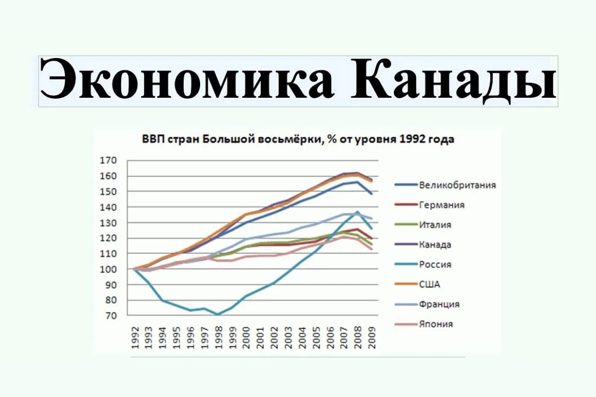 Какая экономика в канаде. Структура ВВП Канады. Структура экономики Канады 2020. Экономические показатели Канады. Экономика Канады диаграмма.