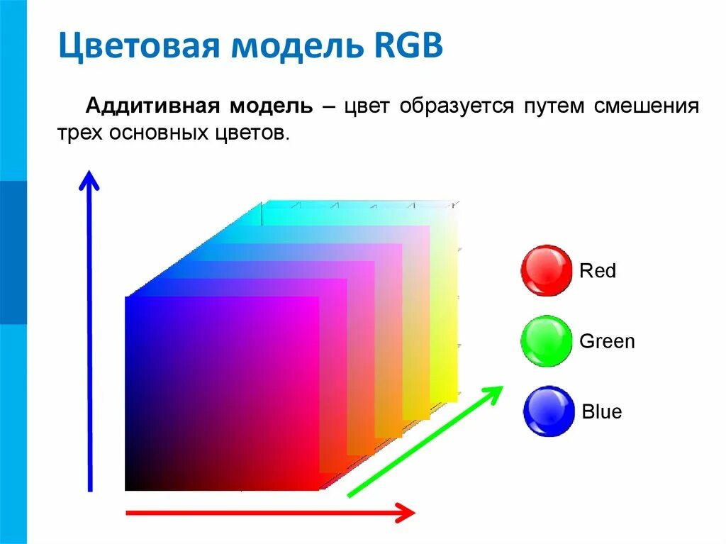 Цветовая модель RGB. Цветовая модель РГБ. Цифровая модель RGB. Цветовая модель дисплея. Описать модель rgb