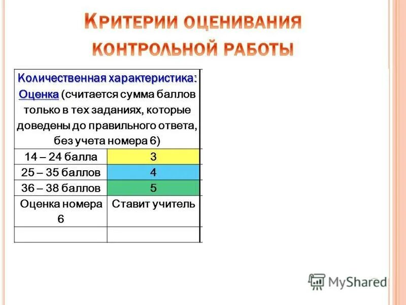 Характеристика и оценка работы. Характеристика и оценка работы. Характеристика и оценка работы. Методы оценки работы сотрудников. Профессиональные качества работника для характеристики.