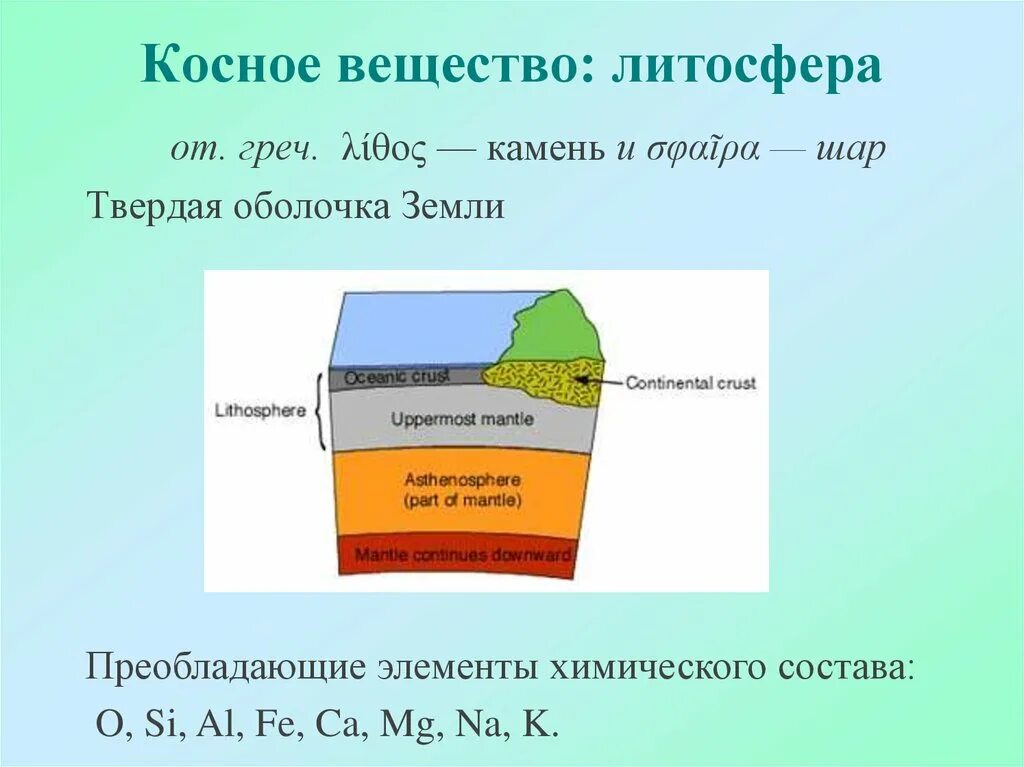 Литосфера состоит из расплавленного вещества