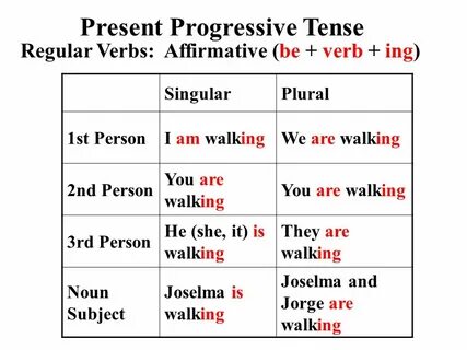 Глаголы simple present present progressive