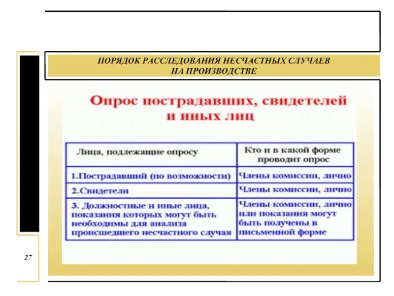 Расследование несчастных случаев на производстве кратко. Порядок расследования несчастных случаев. Порядок расследования несчастных случаев на производстве. Порядок расследования несчастного случая на производстве. Описать порядок расследования несчастных случаев на производстве.